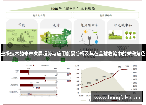 空投技术的未来发展趋势与应用前景分析及其在全球物流中的关键角色